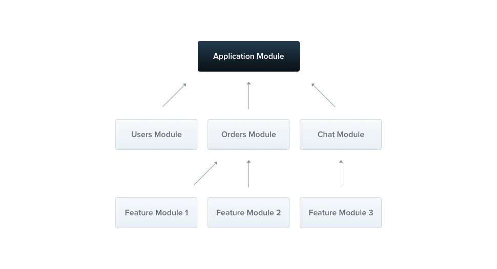 Module